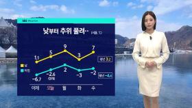 [날씨] 낮부터 추위 풀려…낮 최고 4~10℃