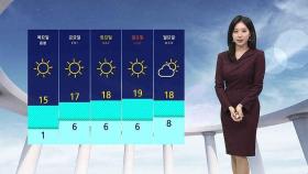 [날씨] 내일 낮부터 다시 봄기운…낮 서울 7℃ · 울산 9℃