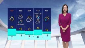 [날씨] 낮 기온 크게 올라…전국 일교차 크고 미세먼지 유의