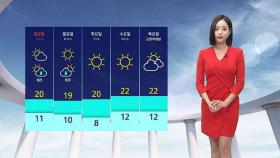 [날씨] 전국이 맑은 날씨…크게 벌어지는 일교차 염두