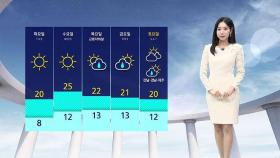 [날씨] 전국 대기 건조 · 강한 바람…낮 최고 17~24℃