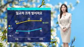 [날씨] 월요일 기온 더 올라 낮엔 다소 더워…'큰 일교차'