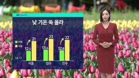 [날씨] 휴일 기온 다시 '쑥'…오후 곳곳 소나기