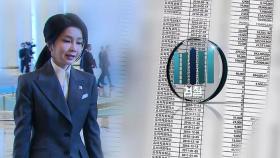 [단독] 주포가 계좌 관리 정황…'김건희 파일'도 전달?