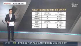 [따져보니] 선거결과, 왜 여론조사와 다를까