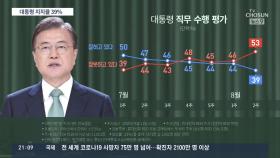 文 갤럽지지율 39% '취임후 최저'…65% 