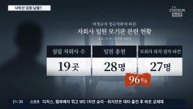 [단독] 공기업 정규직 늘리려 만든 자회사, 임원 96%가 '모회사 낙하산'