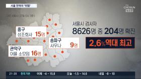 신규확진 이틀째 500명대…서울 모든 자치구서 발생