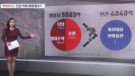 [따져보니] 대장동 개발이익 5503억, 공익환수 맞나