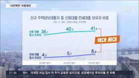 주담대 받은 10명중 4명은 신용대출도…이중채무 역대 최대