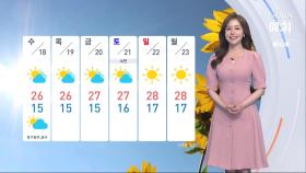 [날씨] '서울 낮 27도' 맑고 일교차 커…대기 건조·화재 주의