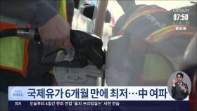 국제유가, 中 경제 우려에 6개월만에 최저…WTI 2.9%↓