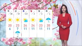 [날씨] 충청·전북 미세먼지 '나쁨'…낮엔 포근하고 일교차 커