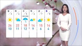 [날씨] 주말 초여름 더위…서울 26도·대전 24도