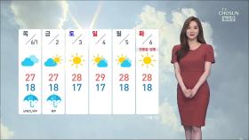 [날씨] 수요일 아침부터 차차 전국 '맑음'…자외선 주의