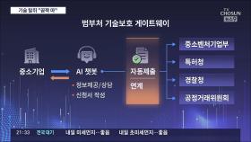 '기술 탈취 꼼짝마'…징벌적 배상 3배에서 '5배'로 강화