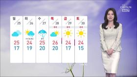 [날씨] 휴일에도 일교차 큰 날씨…아침까지 내륙 안개주의