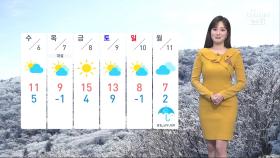 [날씨] 5일 예년보다 기온 높아…수도권 초미세먼지 '나쁨'