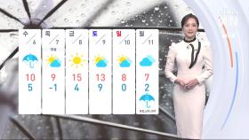 [날씨] 아침 기온 영상권 회복…수도권 초미세먼지 '나쁨'