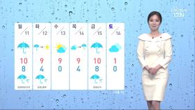 [날씨] 일요일 낮동안 온화·먼지 말썽…동해안·전남·제주 '비'