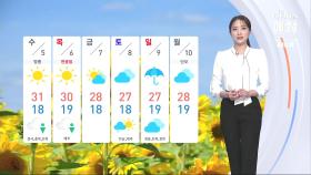 [날씨] 전국 대체로 맑고 낮더위…강원 북부·전남 소나기