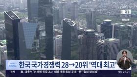 한국 국가경쟁력 28→20위 '역대 최고'…기업 효율성 10계단↑