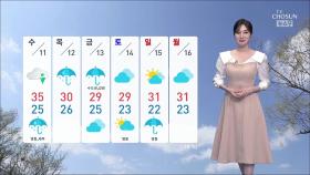 [날씨] 한여름 같은 9월, 폭염 기승...모레 서울 최고 35도