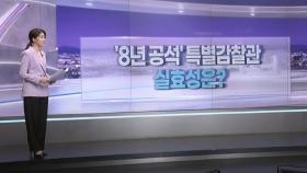 [따져보니] '8년 공석' 특별감찰관…실효성은?