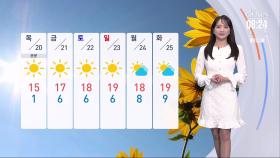 [날씨] 오늘까지 꽃샘추위…서울의 아침 기온 -1.8도