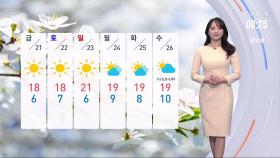 [날씨] 낮부터 추위 풀리며 온화…전국 초미세먼지'나쁨'