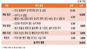 '3.6조 유증' 한화에어로스페이스…