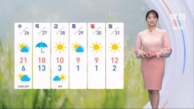 [날씨] 산불 위기 경보 경계~심각…전국 초미세먼지'나쁨'