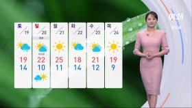 [날씨] 낮기온 크게 올라 초여름 더위…중서부 초미세먼지 '나쁨'
