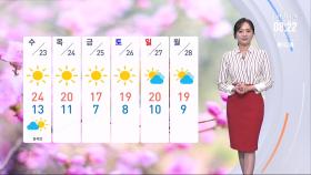 [날씨] 전국 비…제주 호우주의보 발효 최대 120㎜↑