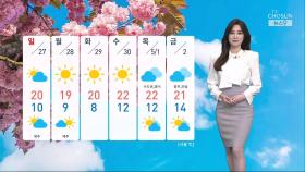 [날씨] 주말 맑고 일교차 커...동쪽 중심 대기 건조