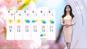 [날씨] 맑고 건조한 날씨…산불 위기 경보 '경계 단계'