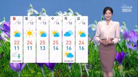 [날씨] 전국 하늘 흐려…강한 바람에 주의