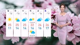 [날씨] 곳곳에 소나기…평년 기온 회복