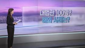 [따져보니] 대법관 100명?…해외 사례는