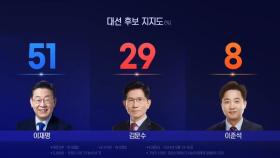 갤럽 '이재명 지지율' 51%…보수층서 '김문수 지지' 58% '보수결집 빨간불'