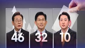 [NBS여론조사] 이재명 46% 김문수 32% 이준석 10%…이재명·김문수, 전주보다 격차 8%p 줄어