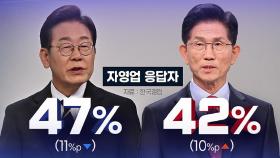'자영업' 응답층서 이재명 11%p↓ 김문수 10%p↑…