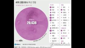 中 'IT 공룡' 이어 글로벌은행들도 신종코로나 전쟁에 화력지원