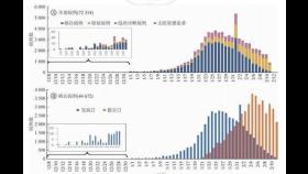 중국서 코로나19 감염자 작년 12월에만 100명 넘었다