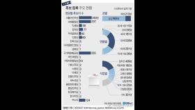 서울 후보 13%가 체납 경험…5년 납세액 평균 8천298만원