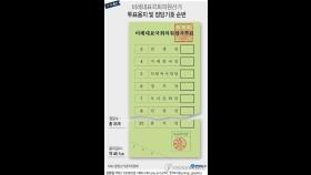 21대 총선 비례투표지 민생당, 미래한국당, 시민당, 정의당 순(종합)