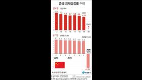 [2보] 중국, 코로나19 여파에 올 경제성장률 목표 제시 안해<로이터>