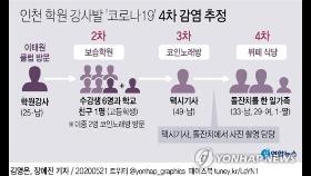 인천 학원강사발 확산세 경기도로 불똥…돌잔치 확진자 속출