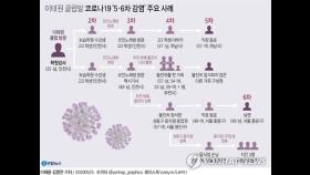인천, 아동 2명 추가 확진…강사발 감염 학습지교사 접촉