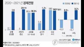 정부 '역성장은 막겠다'…올해 성장률 0.1% 전망(종합)